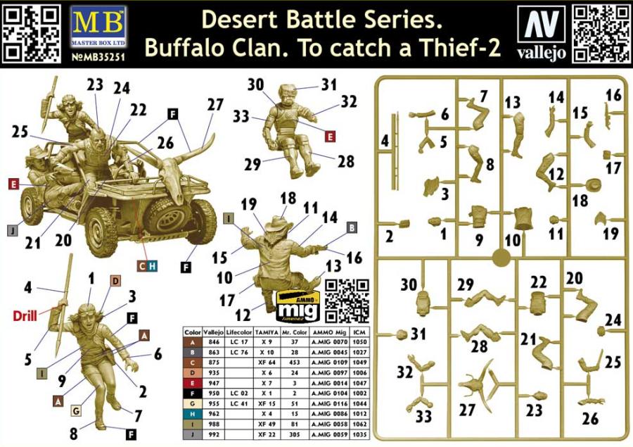 Masterbox 1/35 Desert Battle Series. Buffalo Clan. To catch a Thief-2