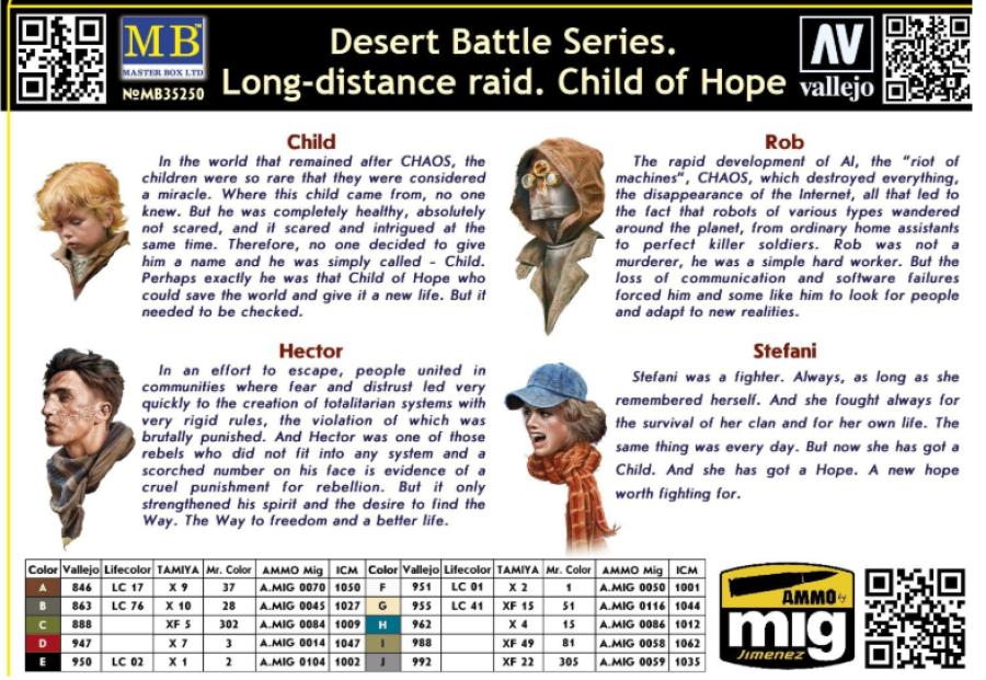 Masterbox 1/35 Desert Battle Series. Long-distance raid. Child of Hope
